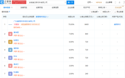 美聯新材參股成立新材料公司，注冊資本1.2億元，聚焦新型膜材料制造
