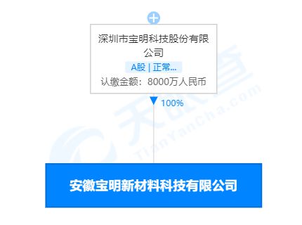 寶明科技安徽子公司成立，聚焦新型膜材料銷售新篇章